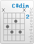 Chord C#dim (x,4,5,3,5,x)